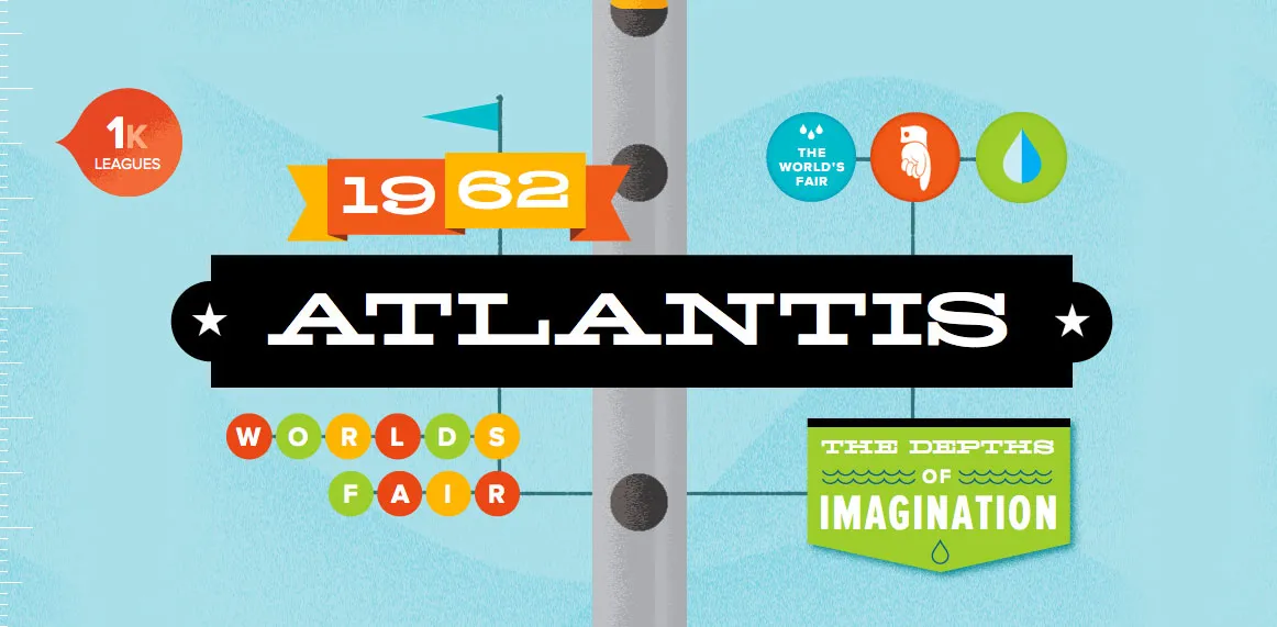 Detail from the ‘Atlantis’ page. Detail from the ‘Atlantis’ page.